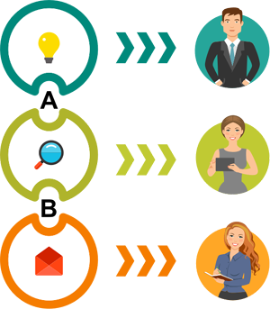 UI UX design company near me