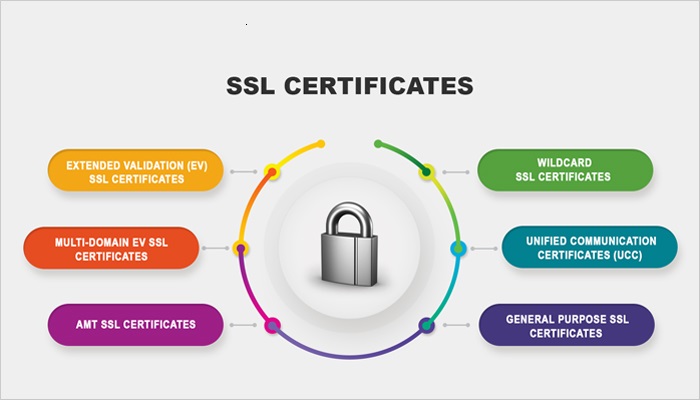 SSL Certificate